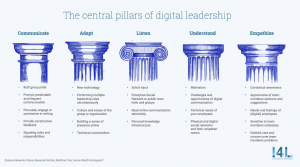 Digital leadership